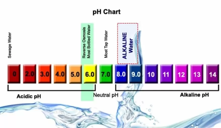 nước kiềm alkaline sở hữu tính kiềm ổn định