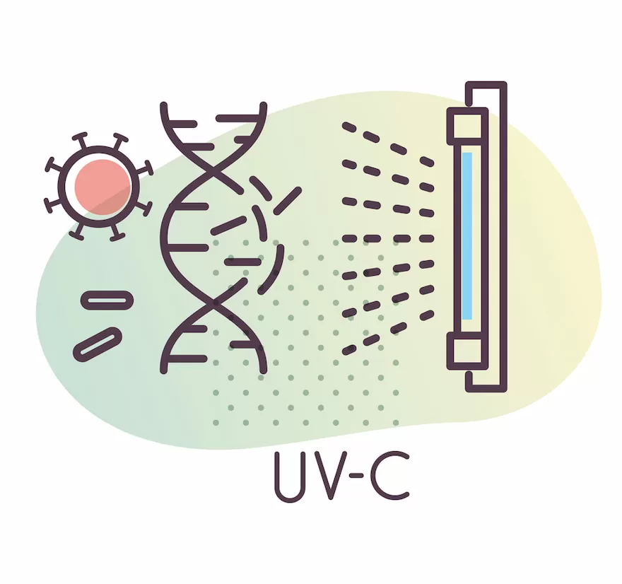 công nghệ lọc nước UV